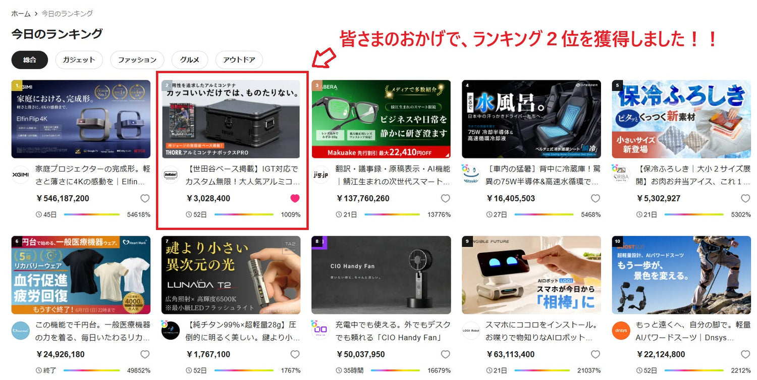 THORR アルミコンテナボックスPRO Makuake進捗報告