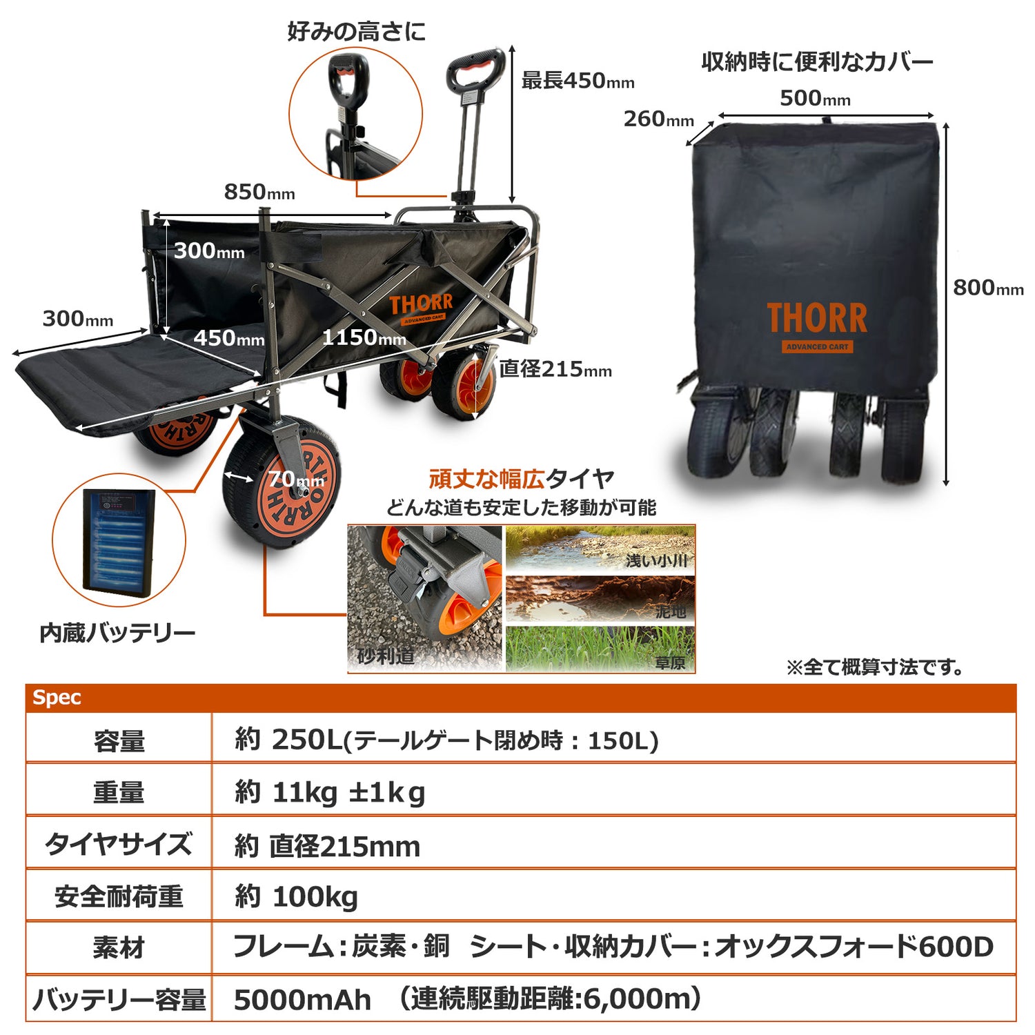電動キャリー｜あらゆる荷物運びをラクに